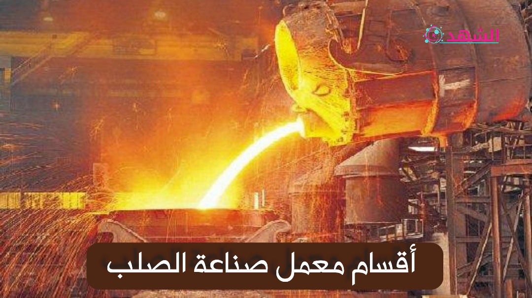 من اقسام التشعب